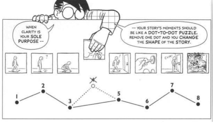 Panel from Making Comics, by Scott McCloud